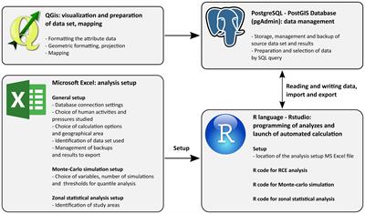 A Methodology and Tool for Mapping the Risk of Cumulative Effects on Benthic Habitats